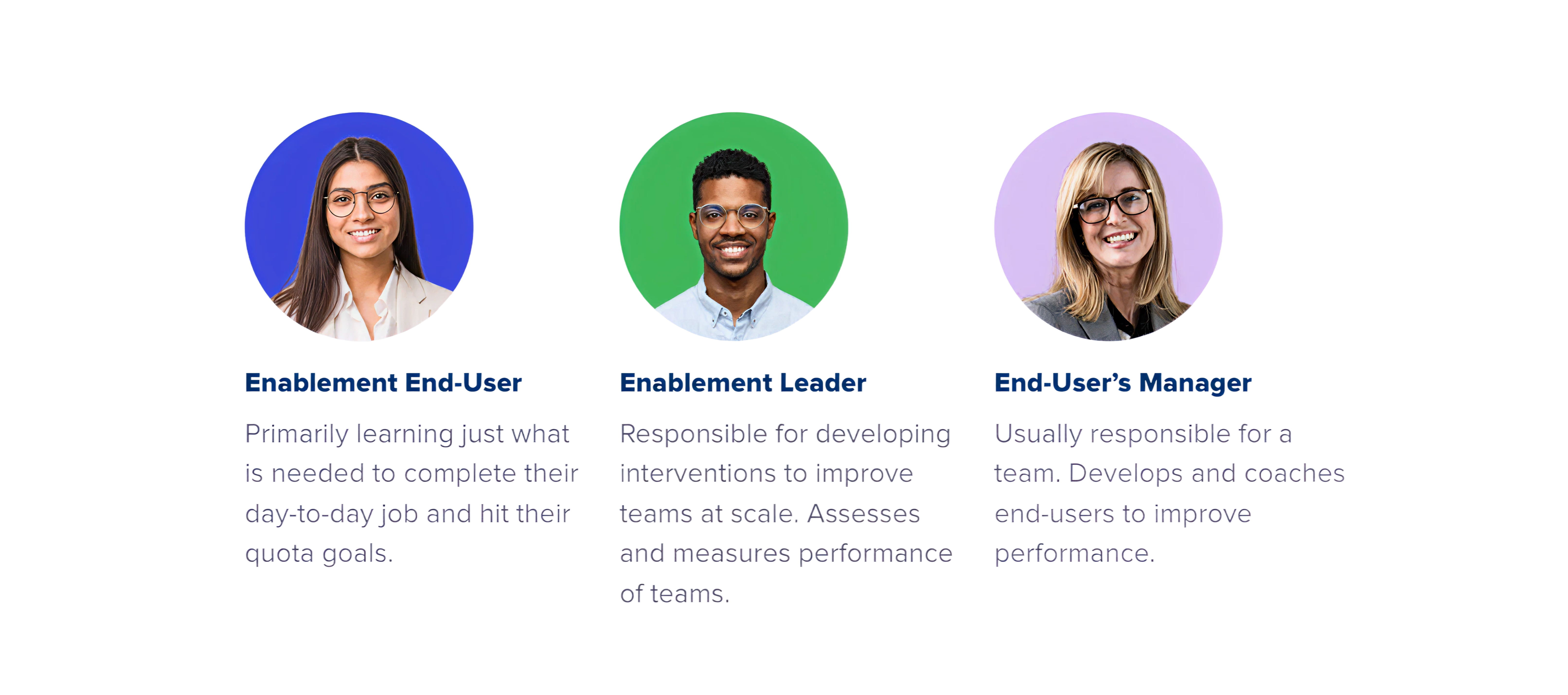 Three personas for sales enablement